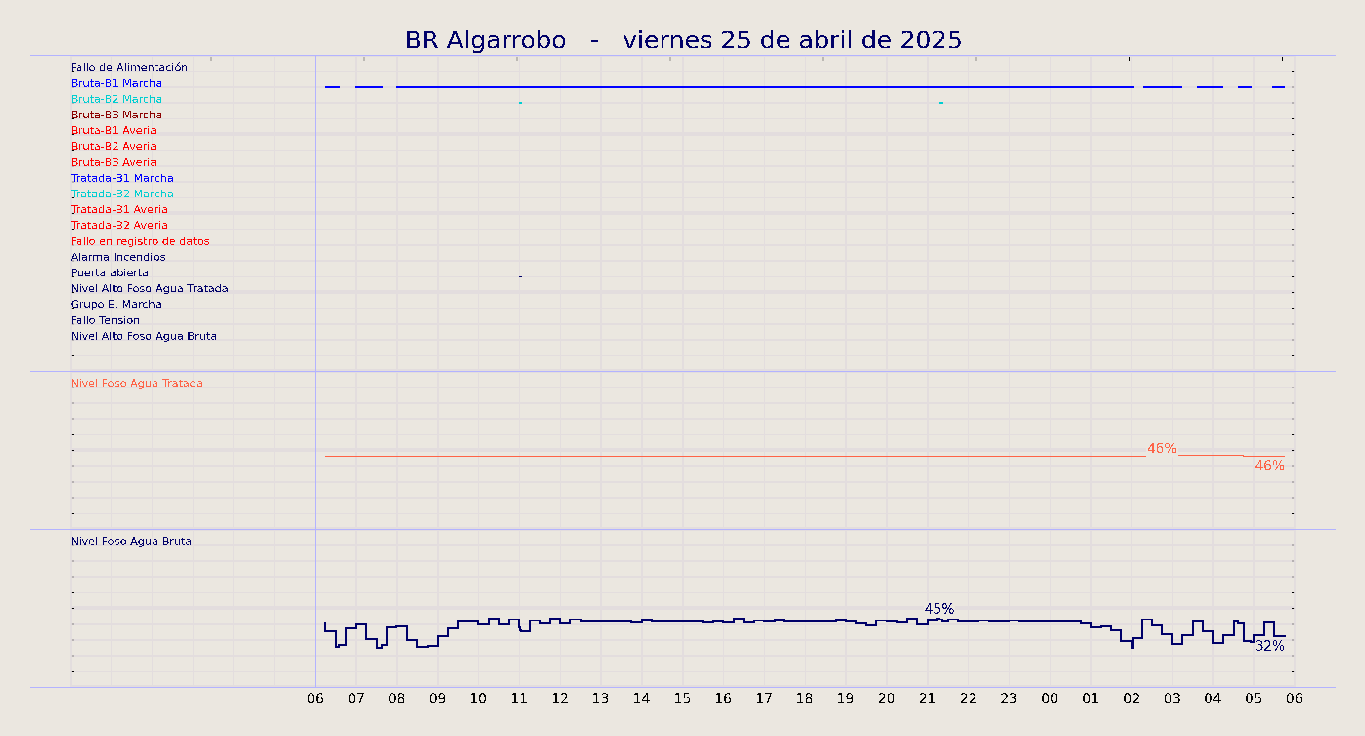 ../../imagenes/vid/2025/BR Algarrobo/2025-04-25 BR Algarrobo.png